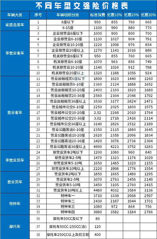 2022非营运货车保险怎么买?非运营货车车险一年多少钱?