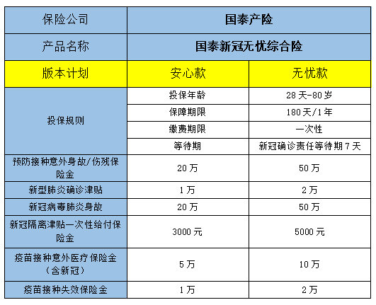 2022综合意外险哪款性价比高?2022综合意外险一年多少钱?