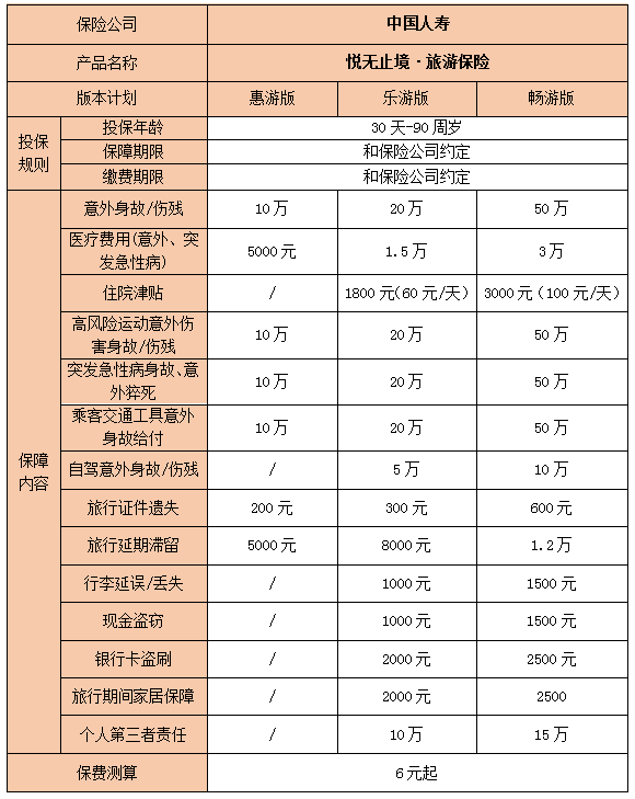 2022高性价比旅游意外险怎么买?有哪些?
