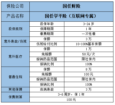 2022儿童意外险，2022儿童意外险哪个好?