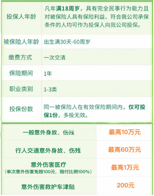 中邮步步安心行人交通意外险保什么?有什么亮点?