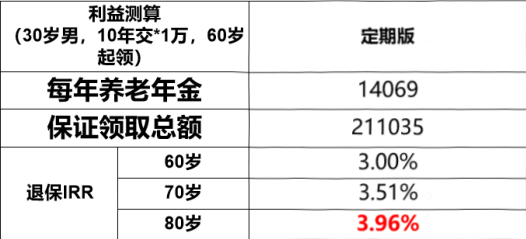复星保德信星福家(定期版)养老年金险有什么亮点?收益如何?