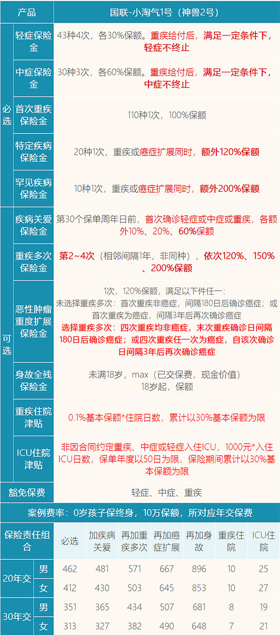 2023少儿险是什么保险?2023少儿险种介绍及价格表?