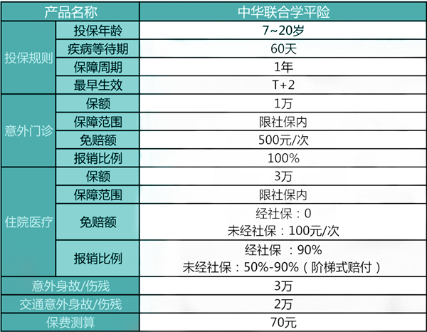 2023少儿险是什么保险?2023少儿险种介绍及价格表?