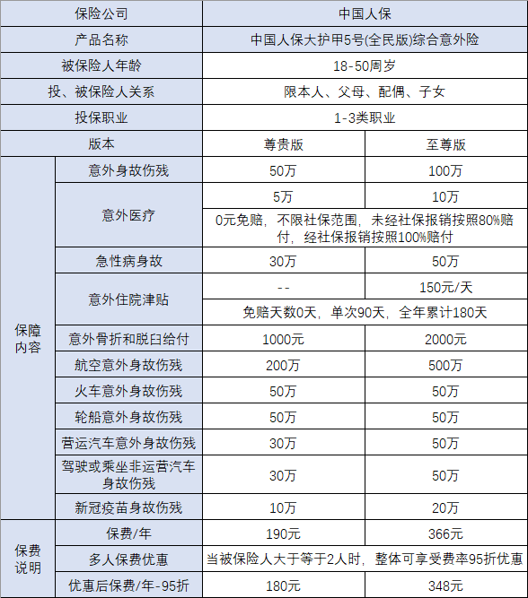 人保意外险怎么买，人保意外险险种及价格表官网