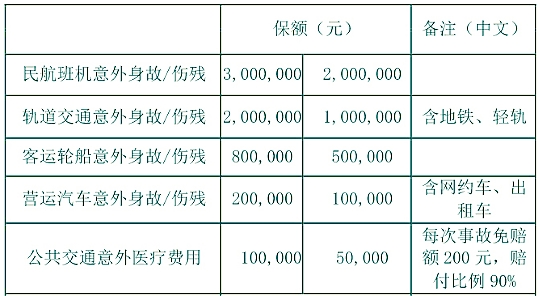 华泰全公共交通工具意外险怎么样?保什么?