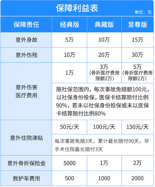 2024老人意外险价格表?2024最合适老人的意外险介绍?