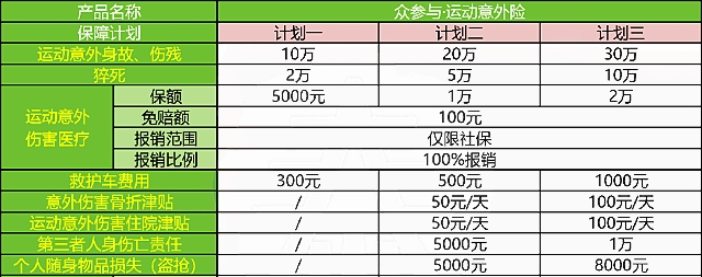 2024意外险有哪些排名?如何购买意外险?