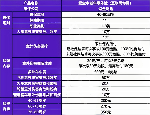 2024老人意外险价格表?2024最合适老人的意外险介绍?