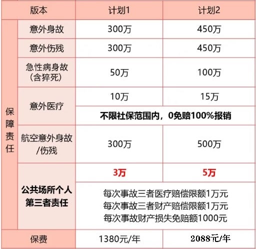 2024意外险险种介绍，2024意外险价格表