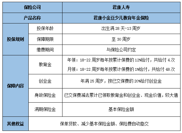 教育金保险是什么,到底值不值得买?