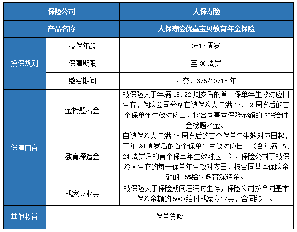 少儿教育金保险有什么重要?少儿教育金保险产品介绍?