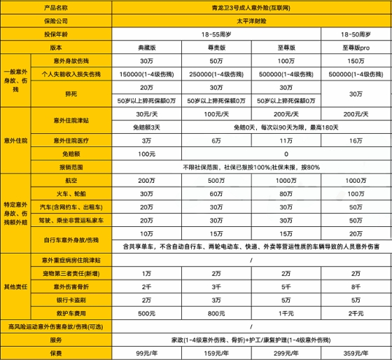 个人意外险怎么买比较靠谱?个人意外险怎么买要多少钱?