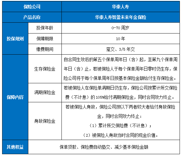 目前最好的商业养老保险,最好的商业养老保险排名