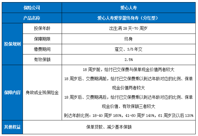 爱心人寿爱享盈终身寿险(分红型)怎么样?优势有哪些?