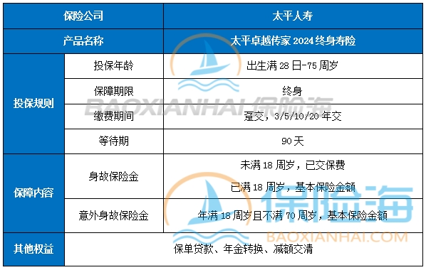 太平卓越传家2024终身寿险怎么样?保什么?