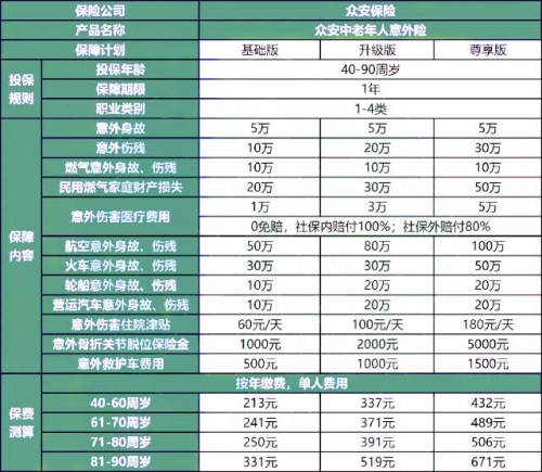 2024老人意外险价格表?2024最合适老人的意外险介绍?