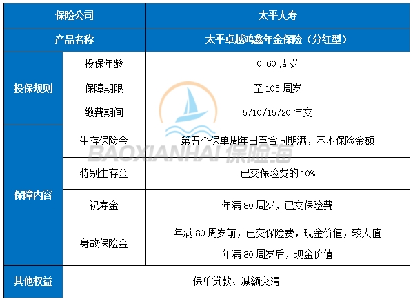 太平卓越鸿鑫年金保险(分红型)保障内容是什么?领多少钱?