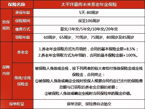 太平洋嘉传未来(2024版)养老年金保险怎么样?值得买吗?