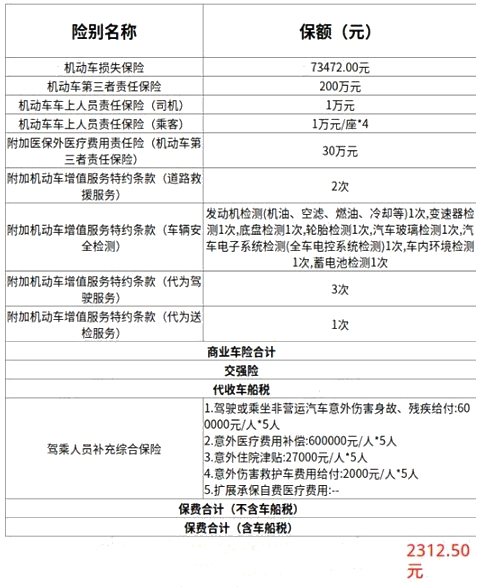 车险必上的险种?车险买哪家保险公司的比较好?