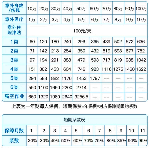 给10人以上员工买意外险合适吗?怎么买?