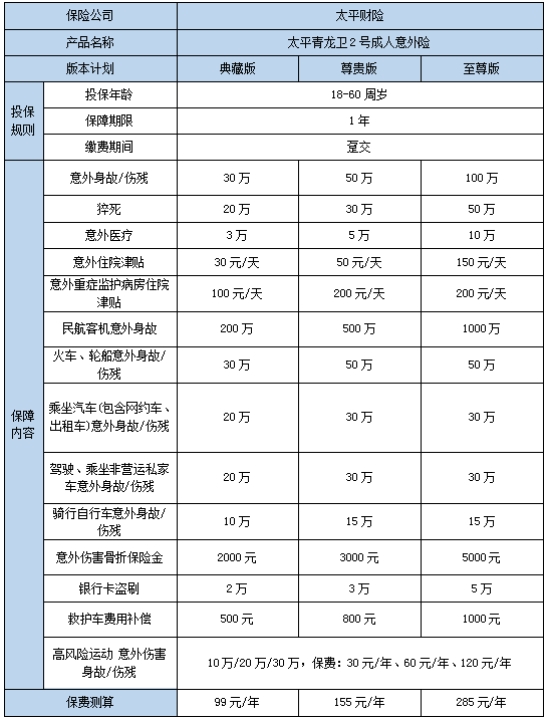 意外险哪家保险公司的比较好?2024哪款意外险性价比最高?