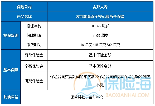 两全保险的优点?两全保险哪款比较好?