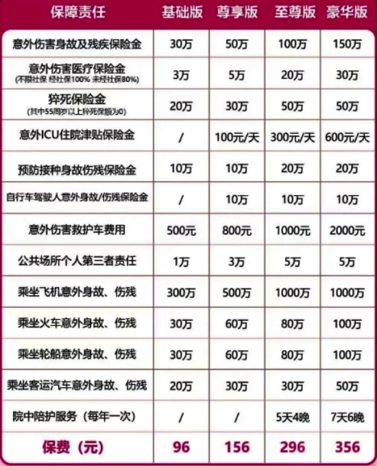 2024意外险一年要交多少钱?2024意外险险种目录价格表?