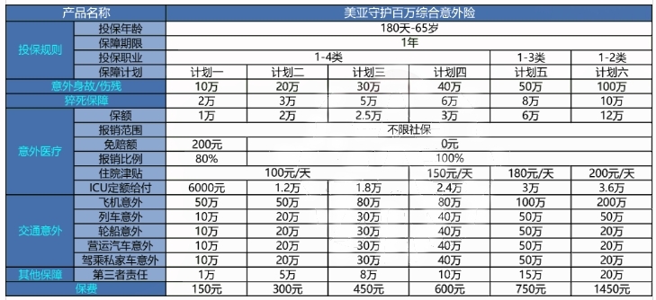 短期综合意外险哪里买?短期综合意外险产品推荐