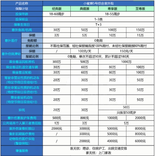 2024成人意外险险种及价格表_2024成人意外险产品哪个最好