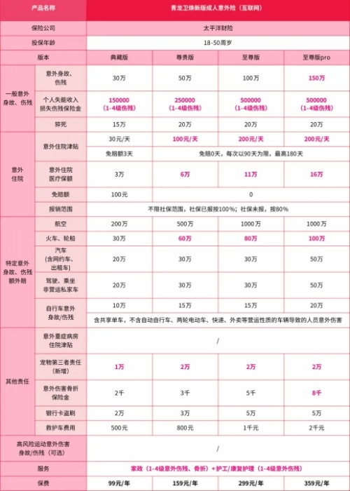 2024成人意外险险种及价格表_2024成人意外险产品哪个最好