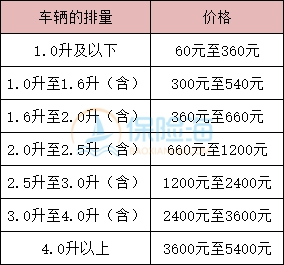 交强险全国统一平台查询_交强险车船税价格表