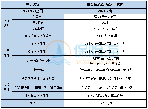 横琴同心保2024重疾险保什么?多少钱?