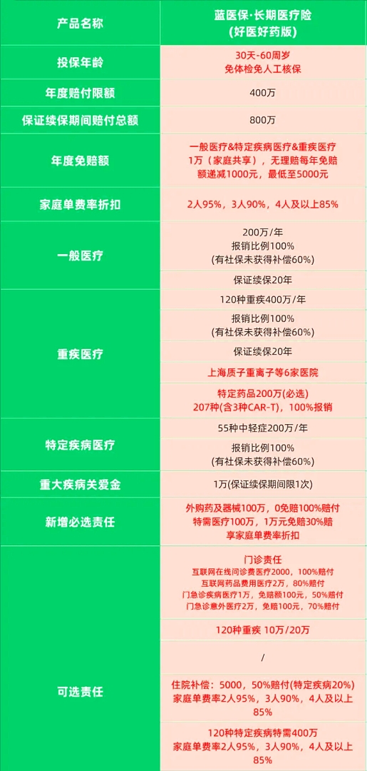 百万医疗险排名第一的保险,百万医疗险排名哪家好