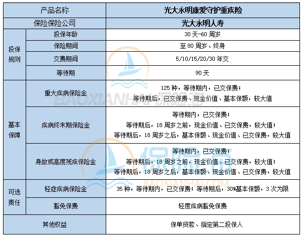 光大永明康爱守护重疾险怎么样?多少钱+条款?